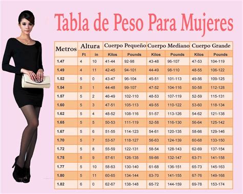 peso ideal mujer 1.63 cm|Peso Ideal 163cm (1.63m) Mujeres .